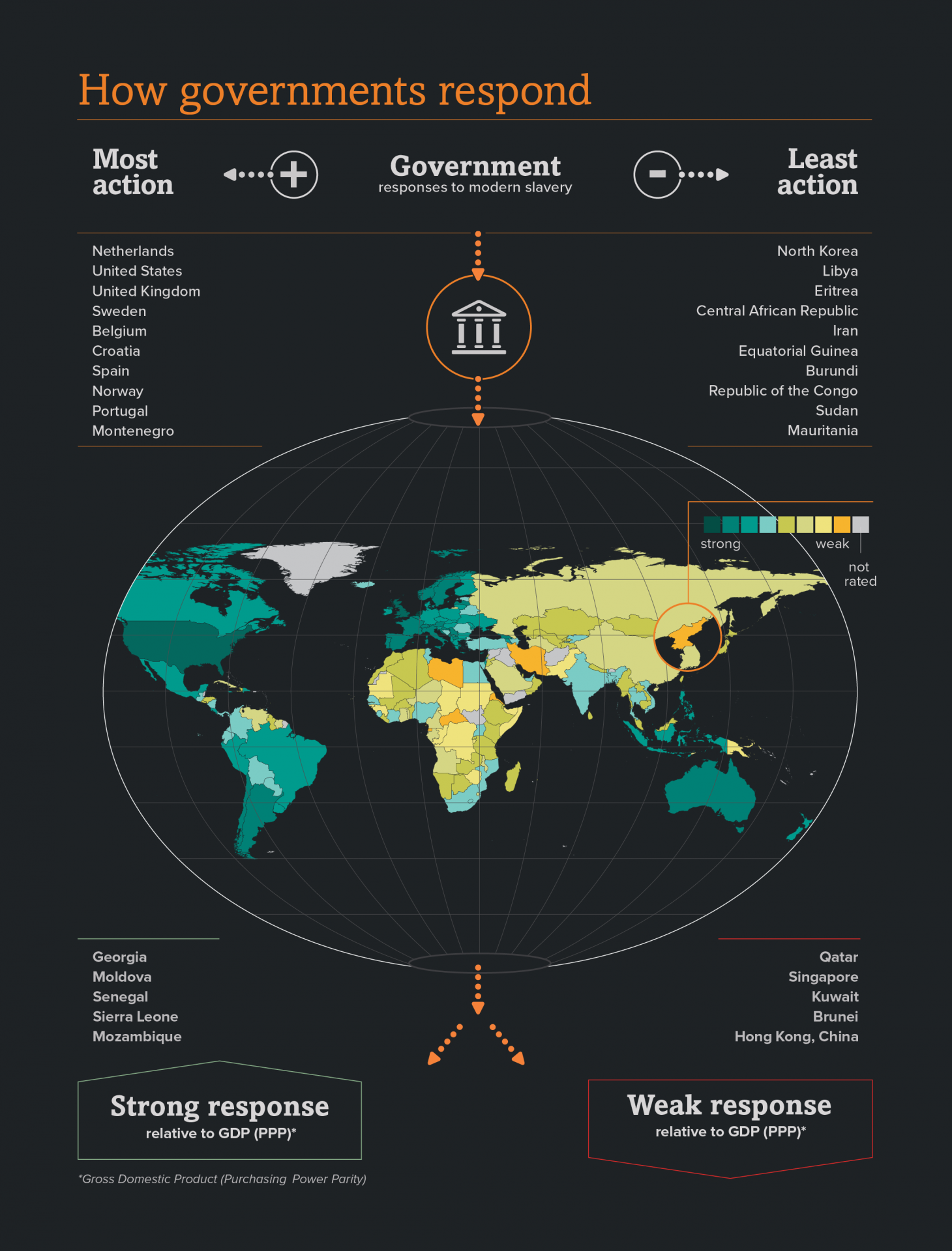 Global Slavery Index 2018 – Infographics | RESPECT