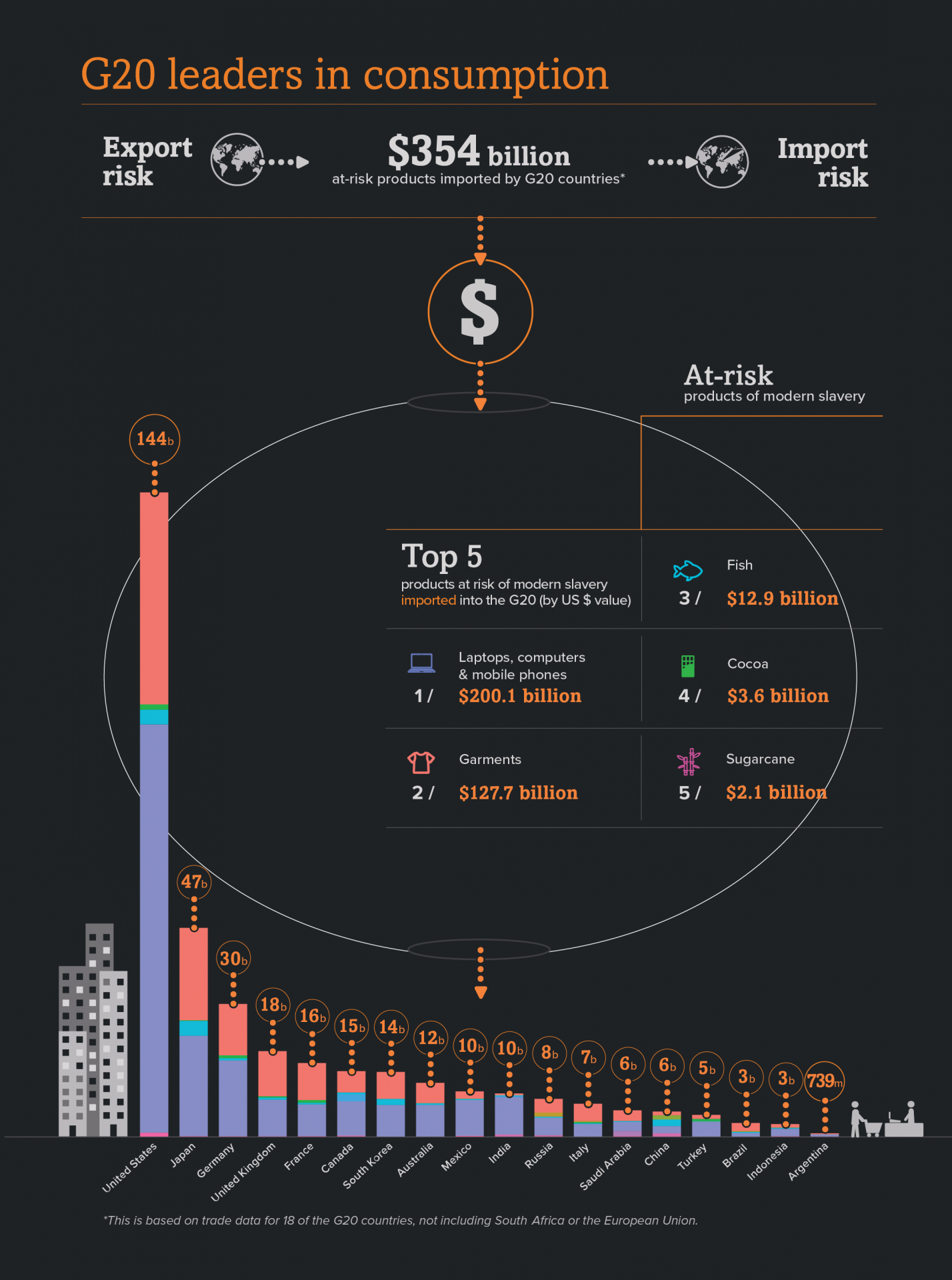 Global Slavery Index 2018 – Infographics | RESPECT