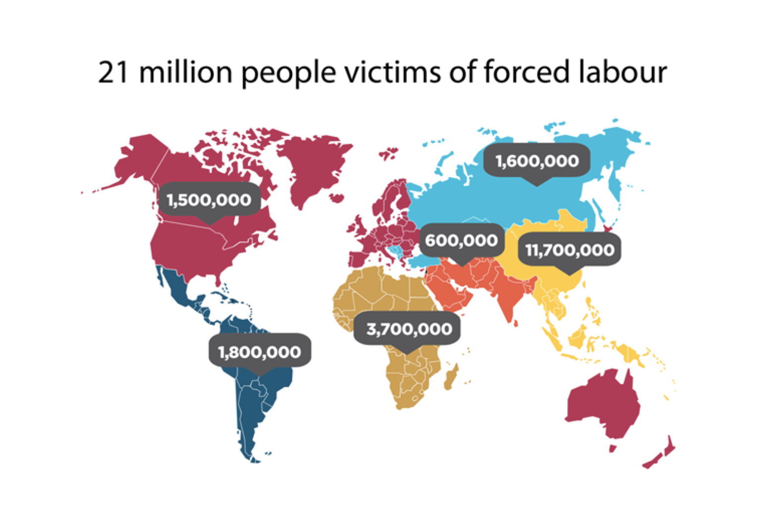 human trafficking statistics worldwide