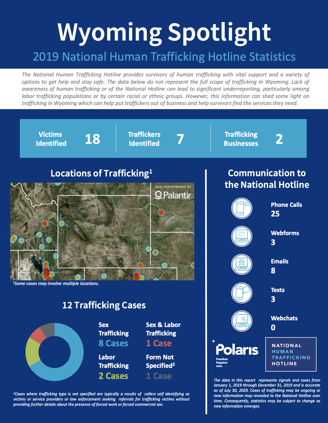 National Hotline 2019 Wyoming State Report RESPECT